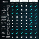 Fone de ouvido para jogos com microfone removível com cancelamento de ruído, Bluetooth 2.4G, USB e conector com fio de 3,5 mm, 3 modos para múltiplos dispositivos.